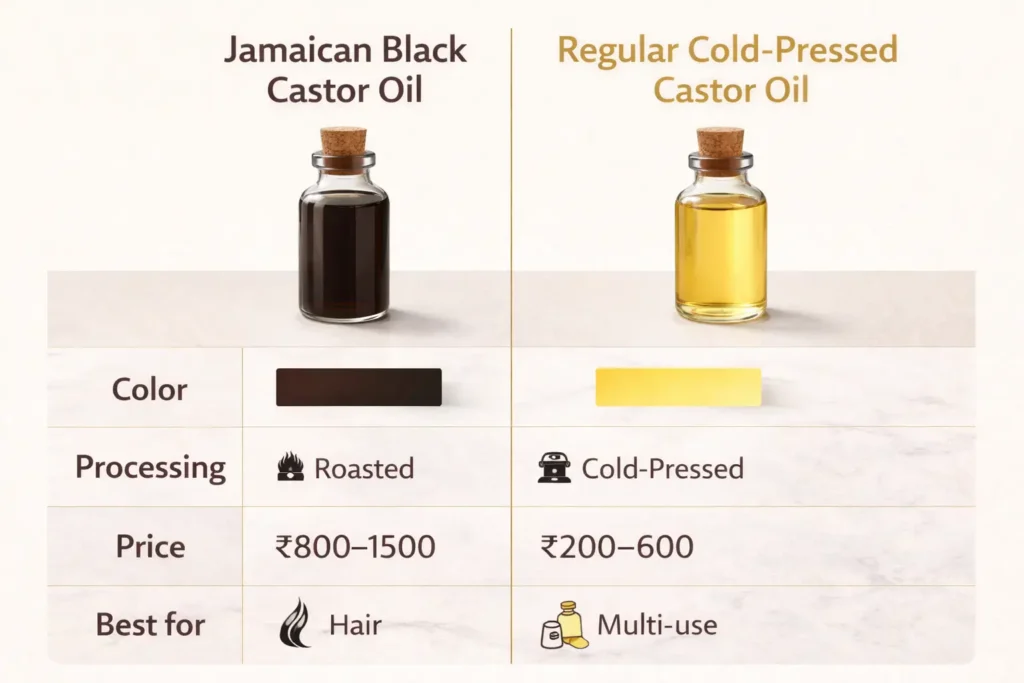 Visual comparison showing differences between Jamaican black castor oil and regular castor oil