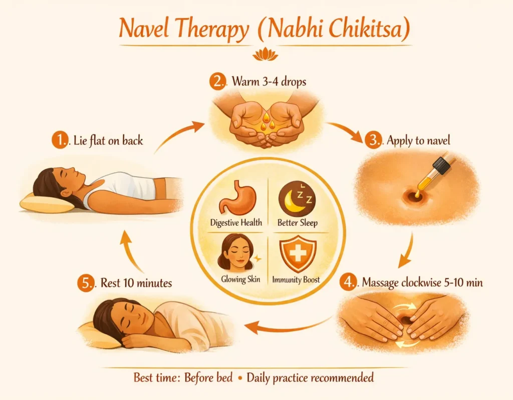 How to apply mustard oil in belly button navel therapy for digestion and health benefits